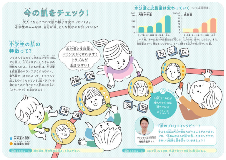 探究心をくすぐる副教材で小学生にスキンケアを啓発！