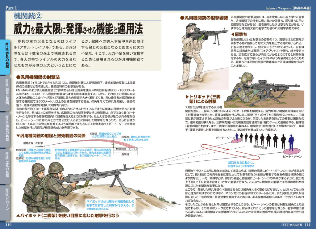 陸の兵器 メカニズム＆戦い方図鑑｜株式会社ワン・パブリッシング